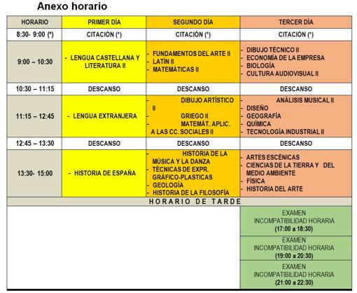 Horario de las pruebas