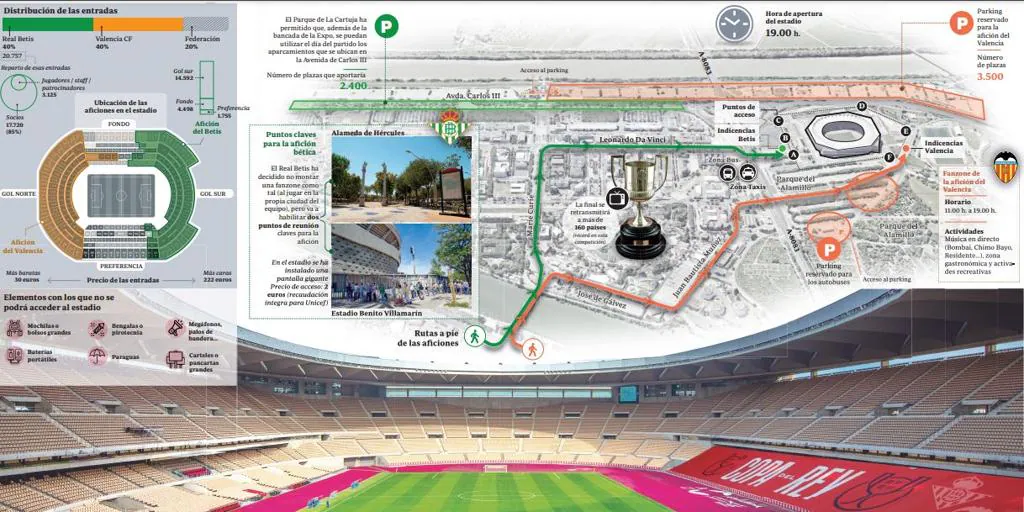 Accesos al estadio de la Cartuja, puntos de las aficiones, parkings y