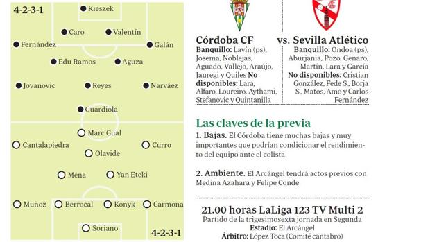 Infografía con las posibles alineaciones del Córdoba CF-Sevilla Atlético