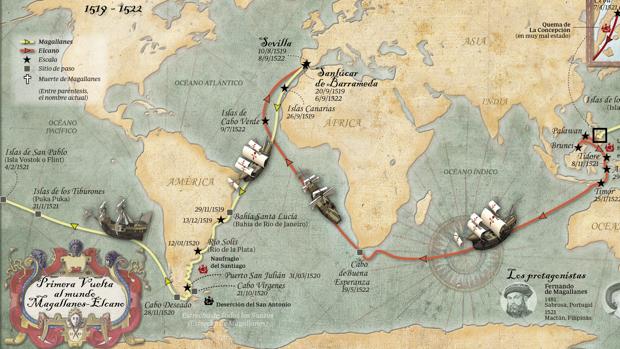Recreación del viaje de Magallanes y Elcano