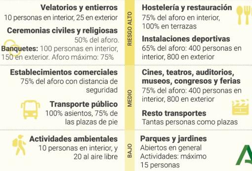 Nuevas Medidas Covid Toda La Provincia De Cordoba Pasara Desde Este Viernes Al Nivel 2 De Alerta