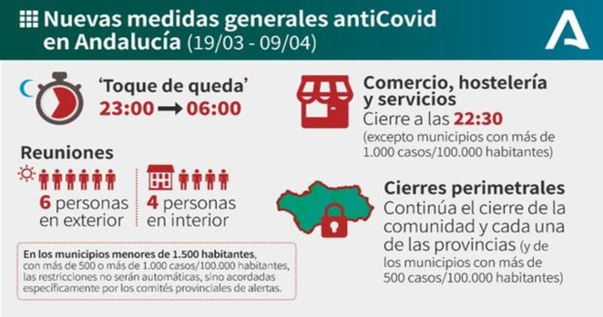 Nuevas Medidas Covid Andalucia Asi Quedan Los Horarios De Bares La Movilidad Y El Toque De Queda En Semana Santa