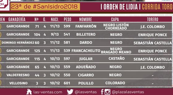 Orden de lidia