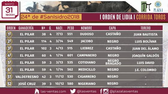 Orden de lidia