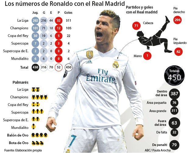 Cristiano Ronaldo, durante su presentación con el Real Madrid en 2009