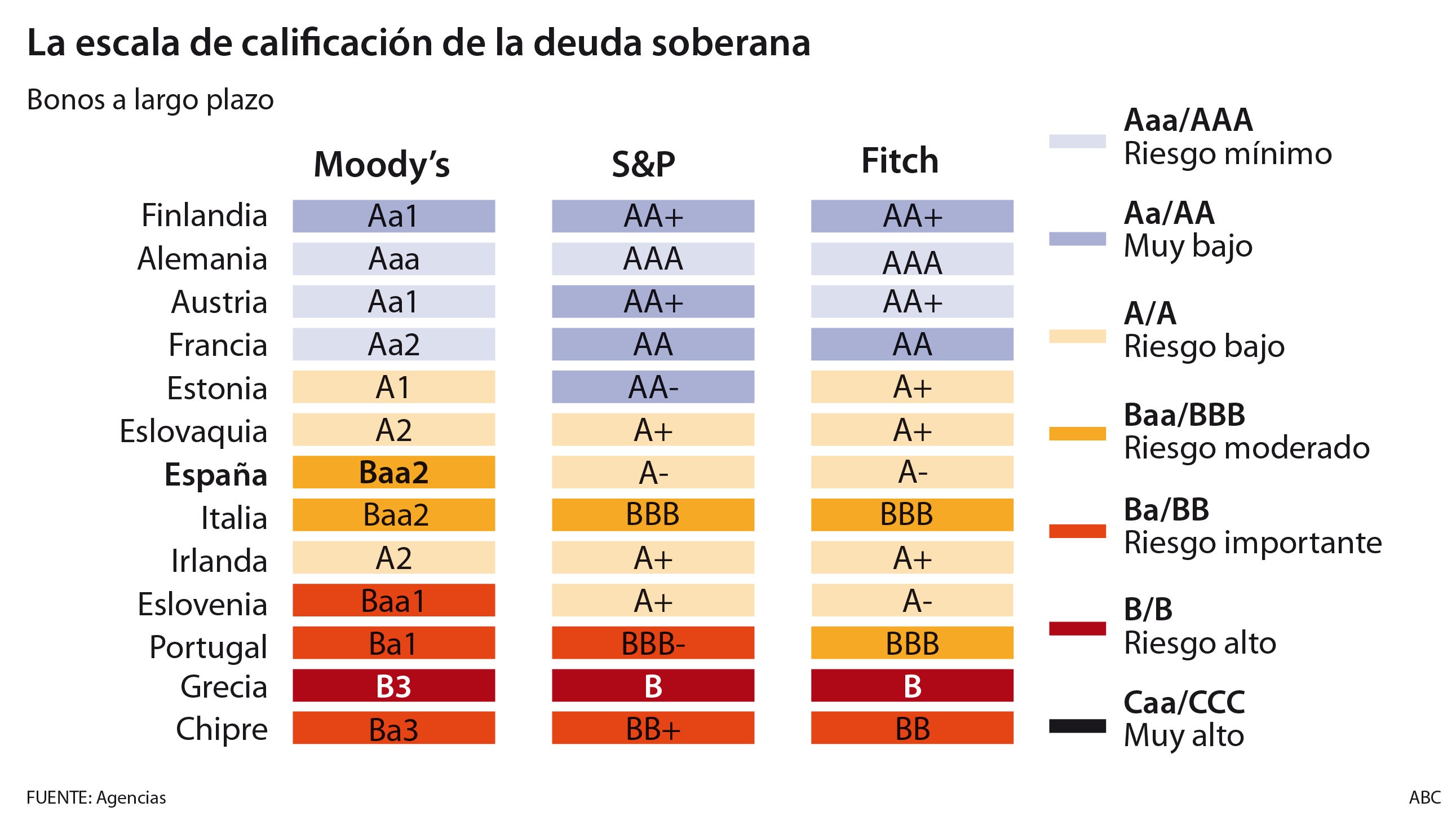 Edificio de S&P