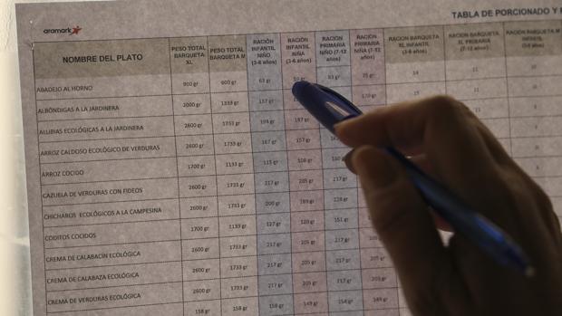 Una de las tablas de las raciones colgada en los comedores